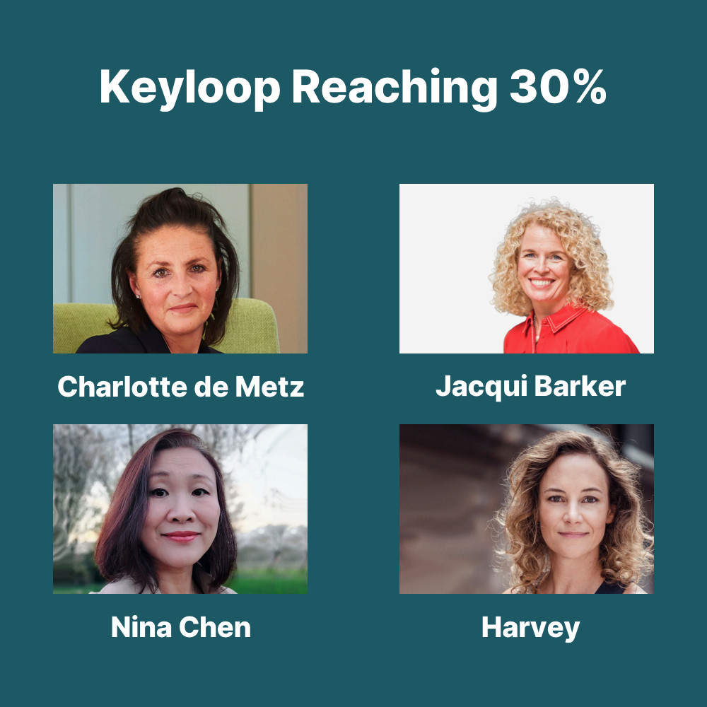 Keyloop Reaching 30 Percent